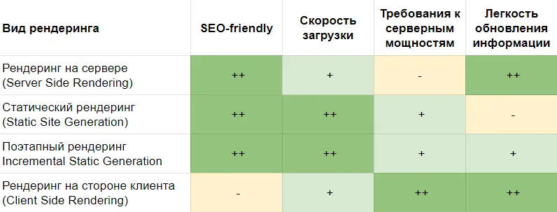 Схема работы пререндеринга для Flutter Web