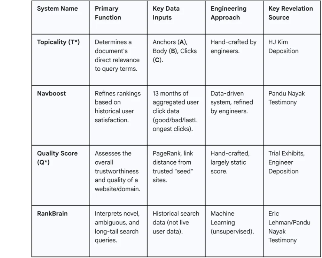 Таблица стратегического SEO от Hobo Web