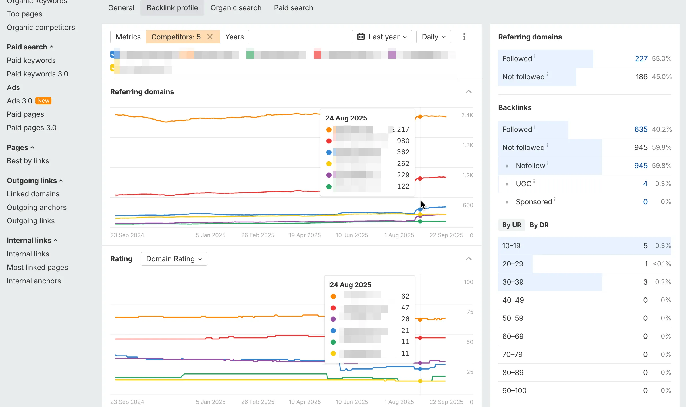 Анализ ссылочного профиля в Ahrefs