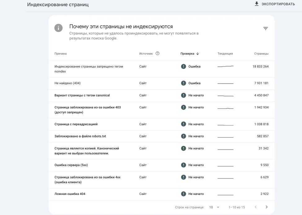 Отчет об ошибках в Google Search Console