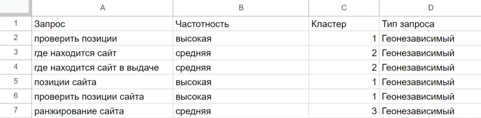 Пример кластеризации запросов